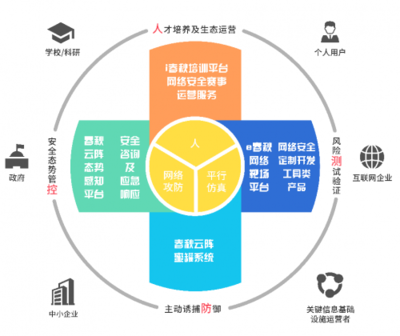 通向网络安全新蓝海 永信至诚潘柱廷谈三个产业入海口