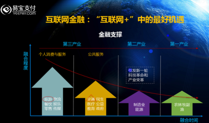 易宝支付行业群总经理韩棋:从支付破局到互联网思维下的产业转型升级