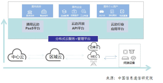 2020年度IT168技术卓越奖 云计算类个人互联网服务巅峰之作