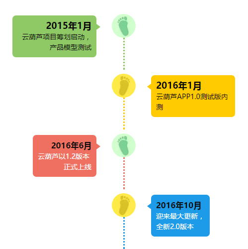 胡军!用互联网打劫商标专利代理